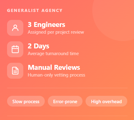 Generalist Agency Manual vetting across 3