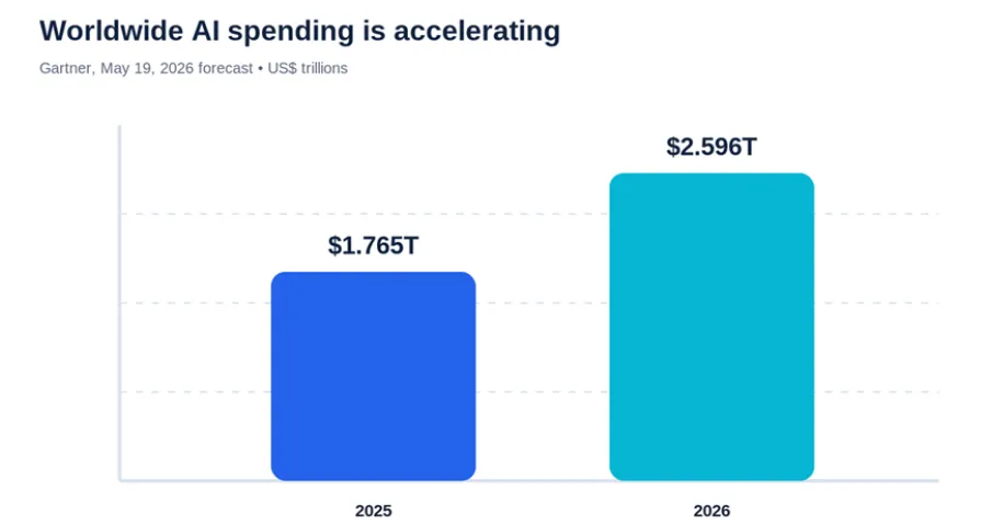 worldwide-ai-growth-chart-img